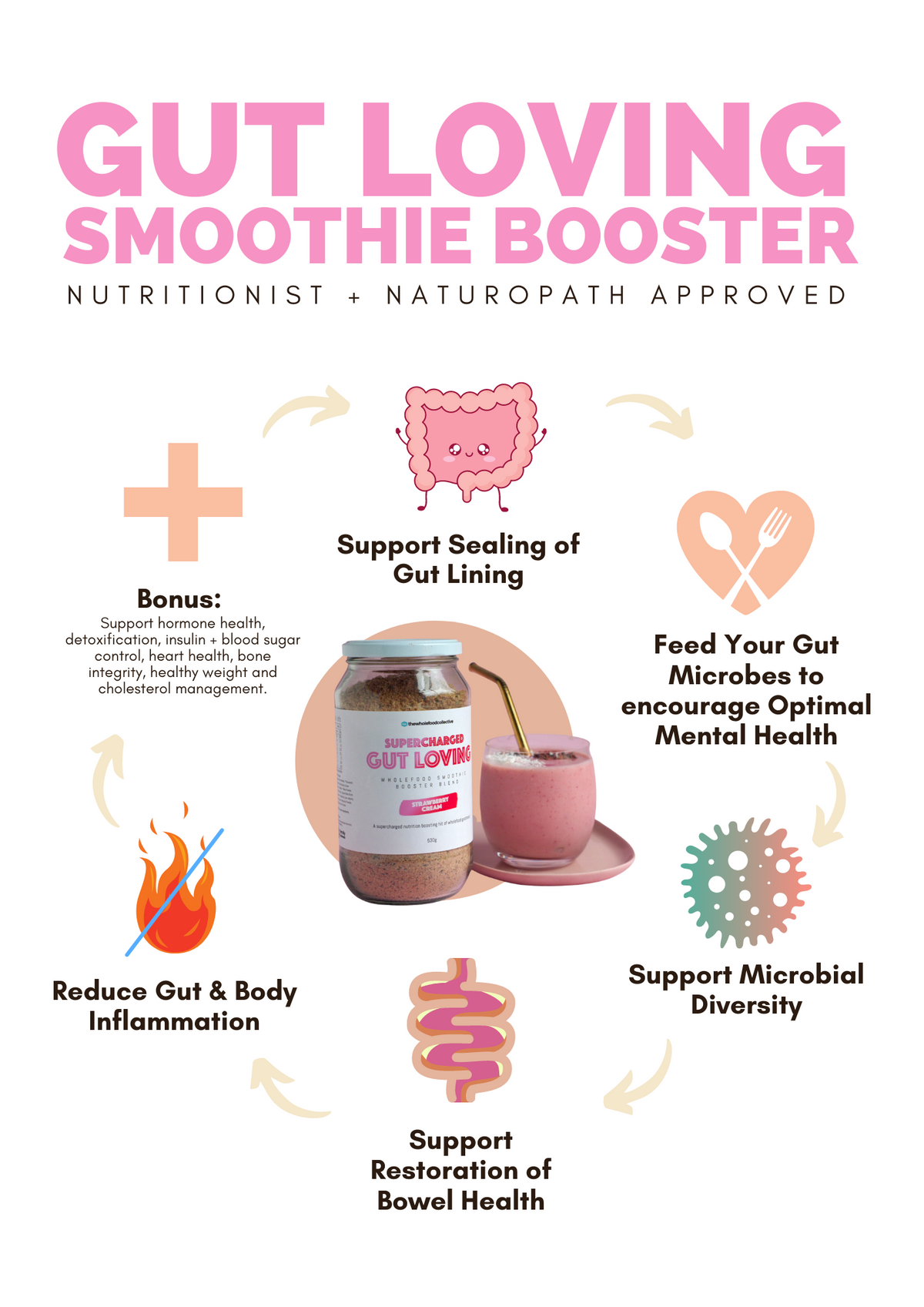 Gut Loving Smoothie Booster Gluten Free
