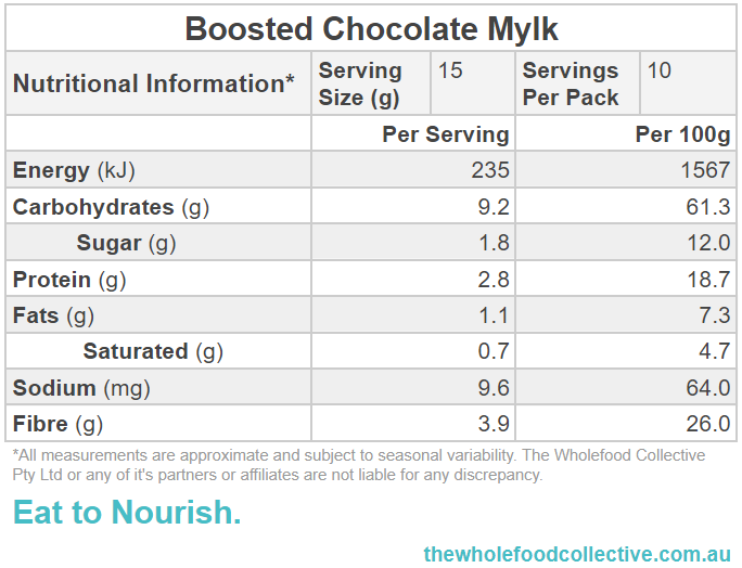 Boosted Chocolate Mylk